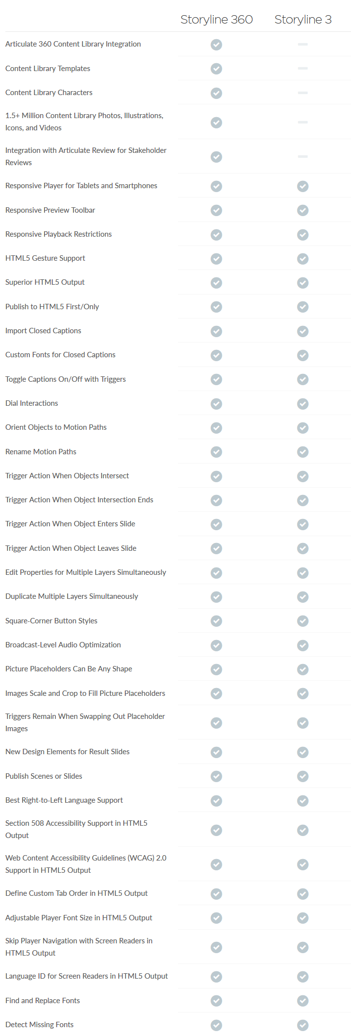 Storyline 360 vs Storyline 3